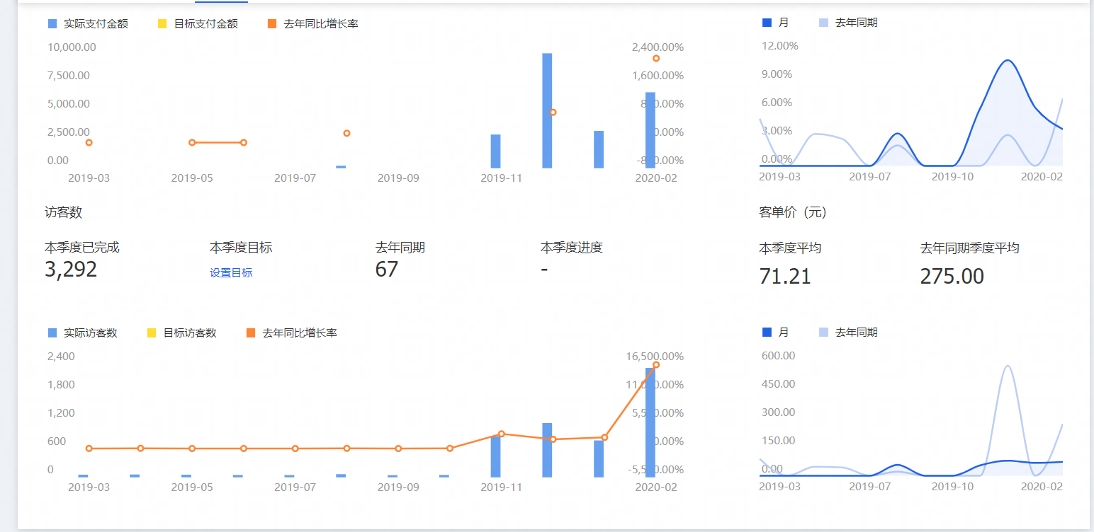 淘寶玩具店店案例：淘寶新店鋪如何突出重圍？